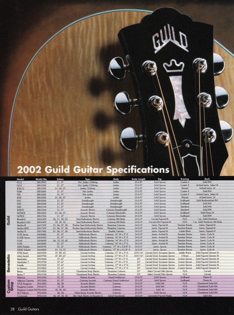 Guild-2002-Catalog-FenderFrontLine-pg28_1600.jpeg